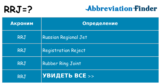 Что означает аббревиатура rrj