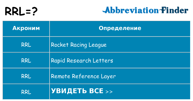 Что означает аббревиатура rrl