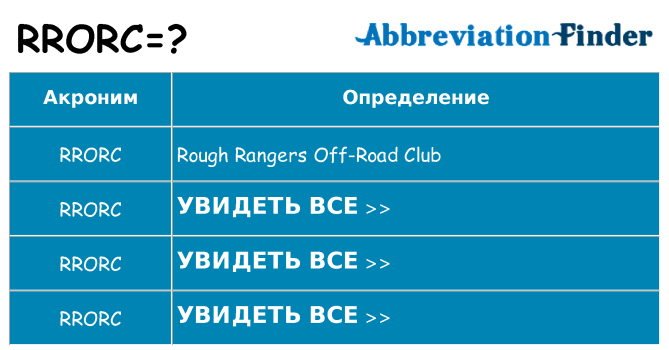 Что означает аббревиатура rrorc