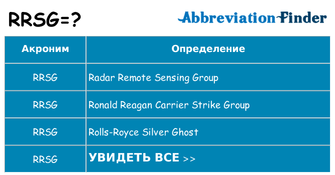 Что означает аббревиатура rrsg