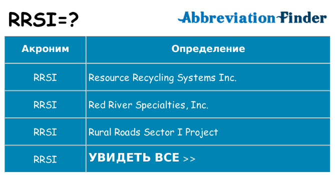Что означает аббревиатура rrsi