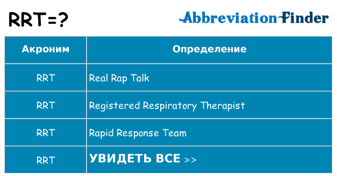 Что означает аббревиатура rrt