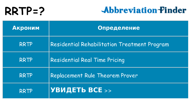 Что означает аббревиатура rrtp