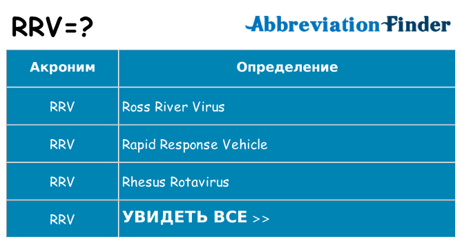 Что означает аббревиатура rrv