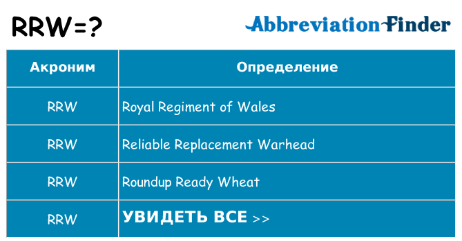 Что означает аббревиатура rrw