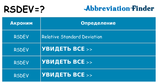 Что означает аббревиатура rsdev