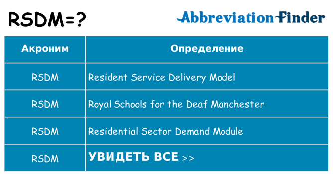 Что означает аббревиатура rsdm