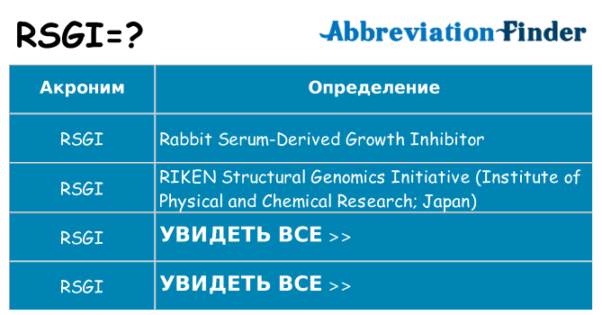 Что означает аббревиатура rsgi