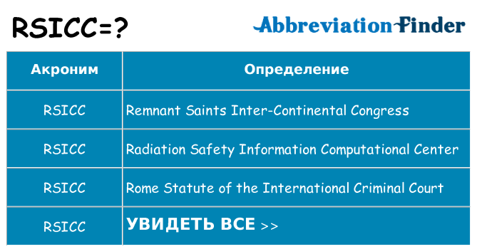 Что означает аббревиатура rsicc