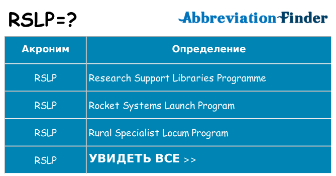 Что означает аббревиатура rslp