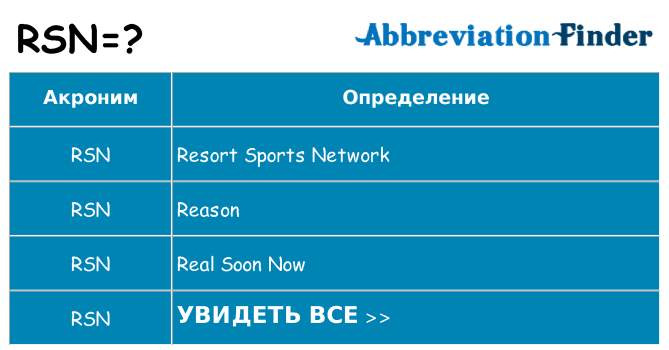 Что означает аббревиатура rsn