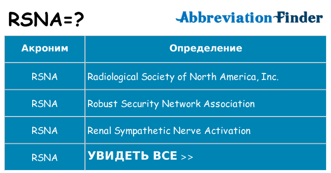 Что означает аббревиатура rsna