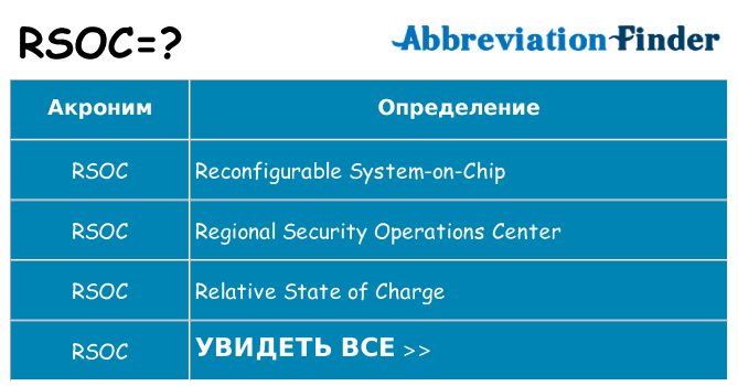 Что означает аббревиатура rsoc