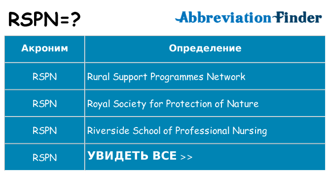 Что означает аббревиатура rspn