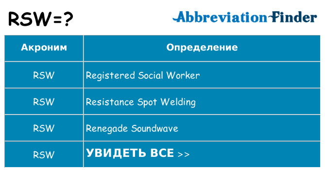 Что означает аббревиатура rsw
