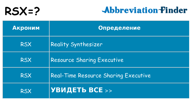 Что означает аббревиатура rsx