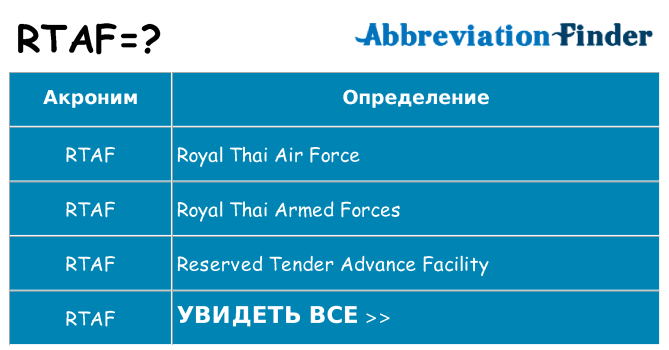 Что означает аббревиатура rtaf