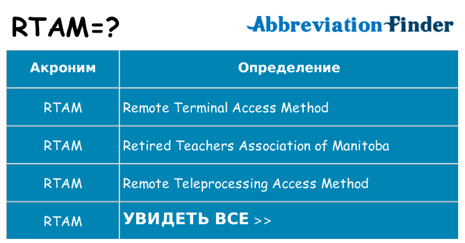 Что означает аббревиатура rtam