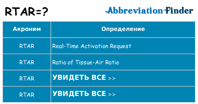 Что означает аббревиатура rtar