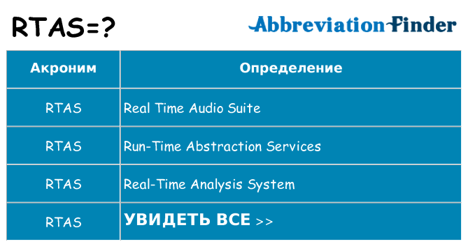 Что означает аббревиатура rtas