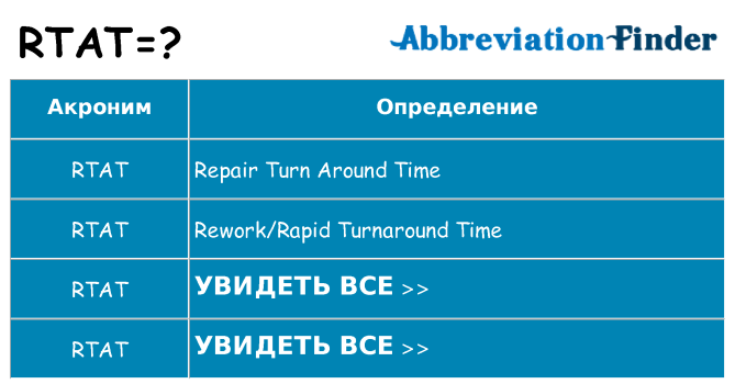 Что означает аббревиатура rtat
