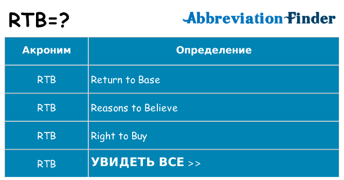 Что означает аббревиатура rtb