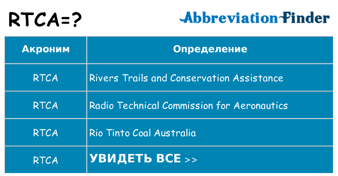 Что означает аббревиатура rtca