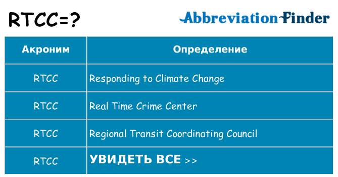 Что означает аббревиатура rtcc