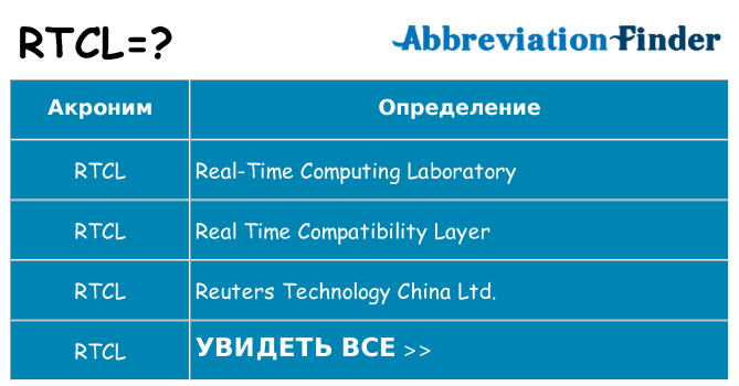Что означает аббревиатура rtcl