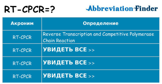 Что означает аббревиатура rt-cpcr