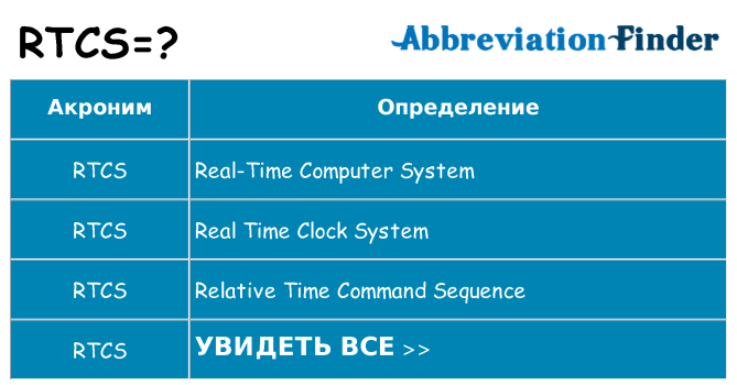 Что означает аббревиатура rtcs