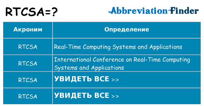 Что означает аббревиатура rtcsa