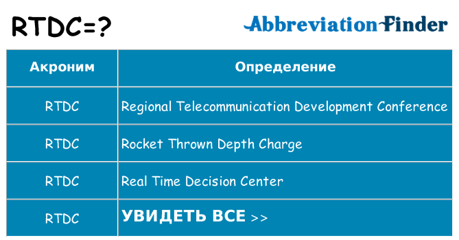 Что означает аббревиатура rtdc
