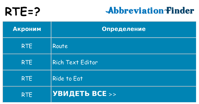 Что означает аббревиатура rte