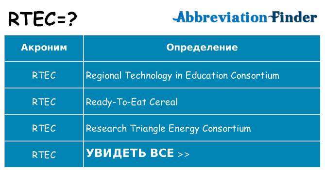 Что означает аббревиатура rtec