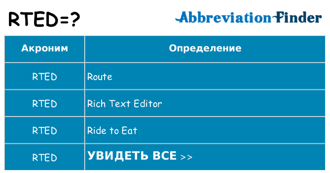 Что означает аббревиатура rted
