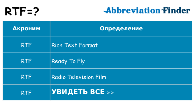 Что означает аббревиатура rtf