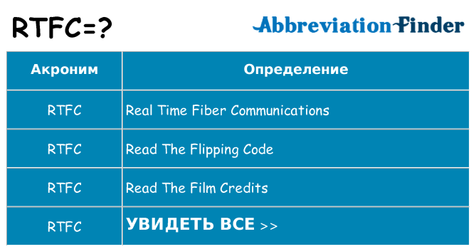 Что означает аббревиатура rtfc