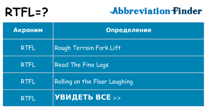Что означает аббревиатура rtfl