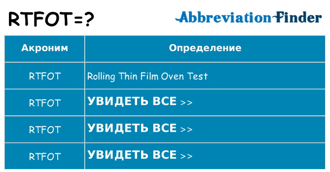 Что означает аббревиатура rtfot