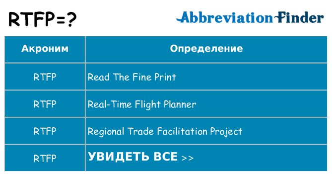 Что означает аббревиатура rtfp