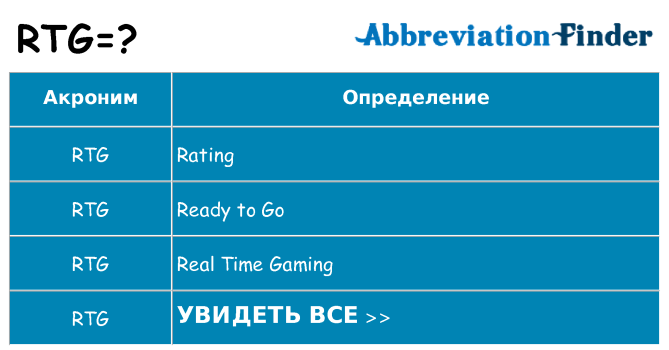 Что означает аббревиатура rtg