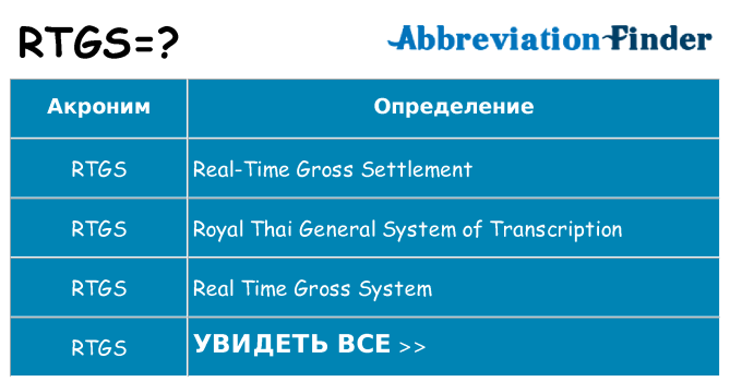 Что означает аббревиатура rtgs