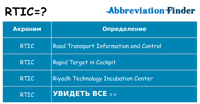 Что означает аббревиатура rtic