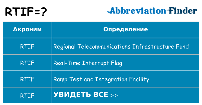 Что означает аббревиатура rtif