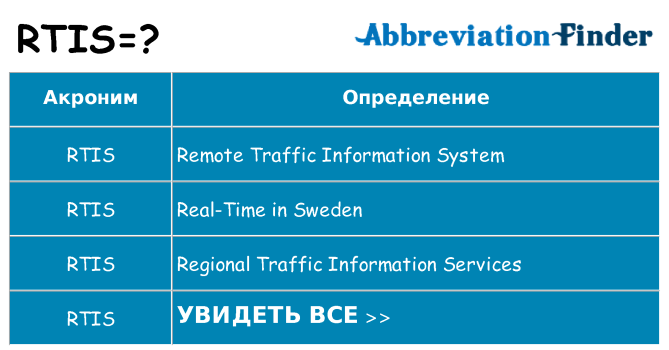 Что означает аббревиатура rtis