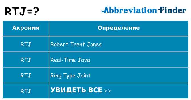 Что означает аббревиатура rtj
