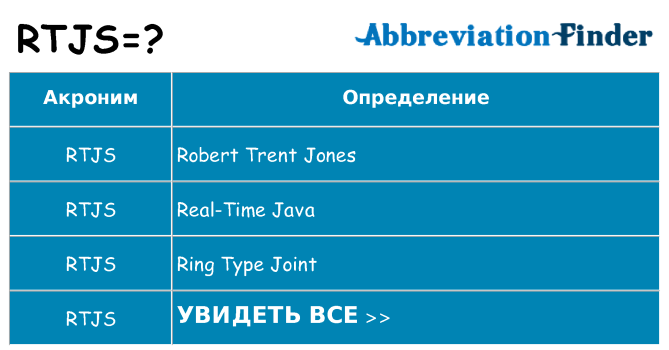Что означает аббревиатура rtjs