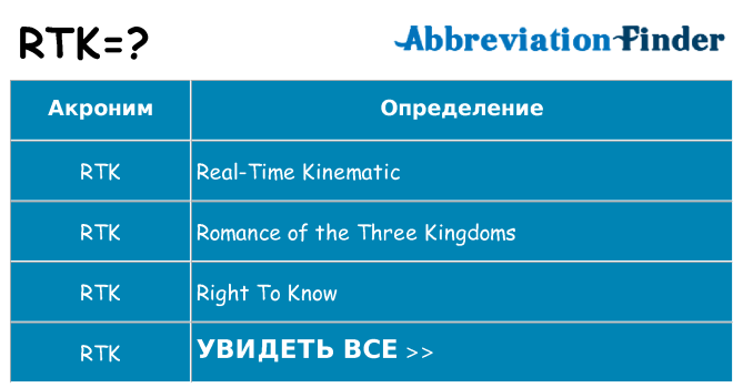 Что означает аббревиатура rtk