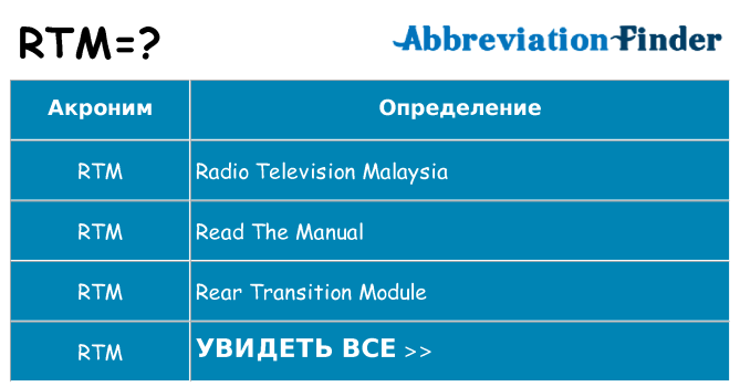 Что означает аббревиатура rtm